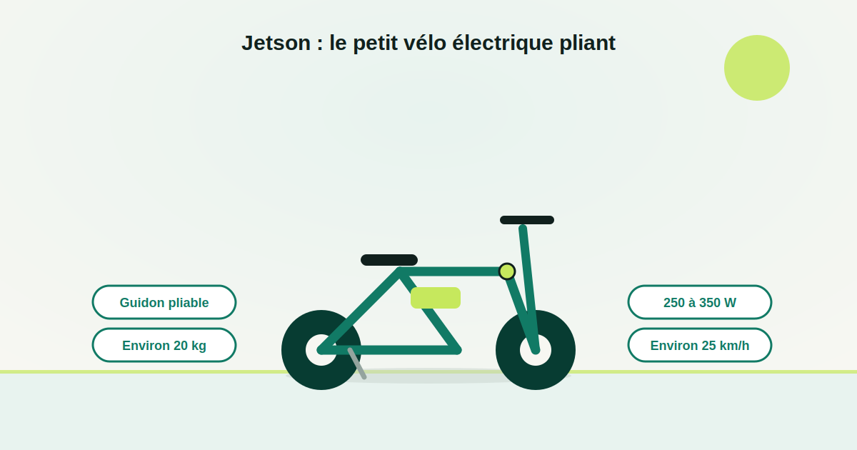 Vélo électrique Jetson : avis complet